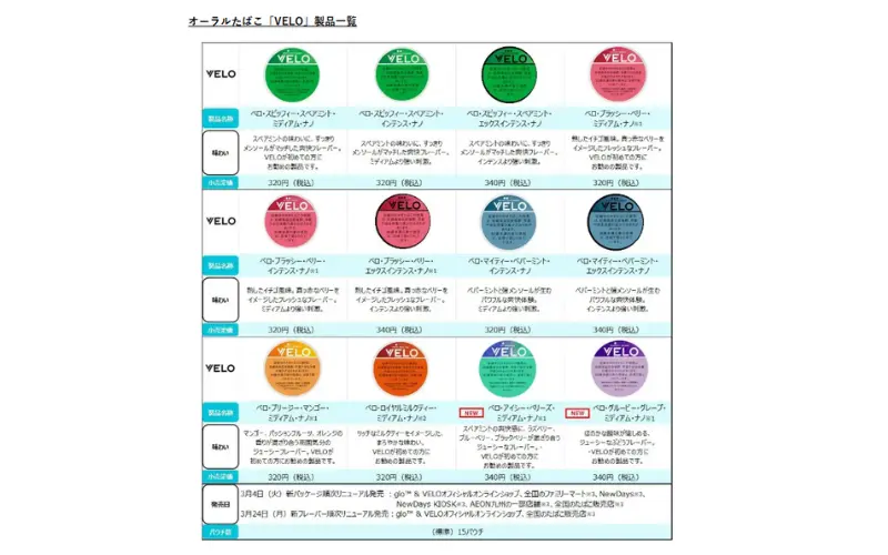 無煙タバコおすすめ:VELO オーラルタバコ
